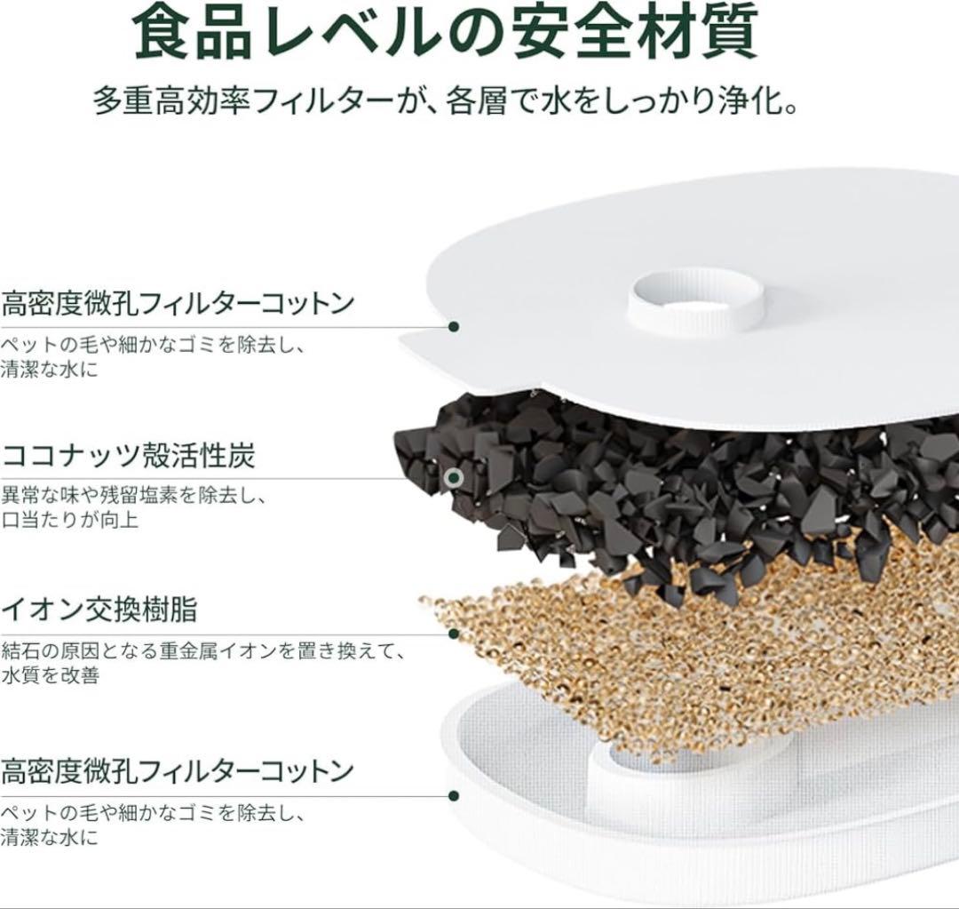 Cheerble 猫自動給水器 ポンプレス コードレス＋正規品フィルター36枚付