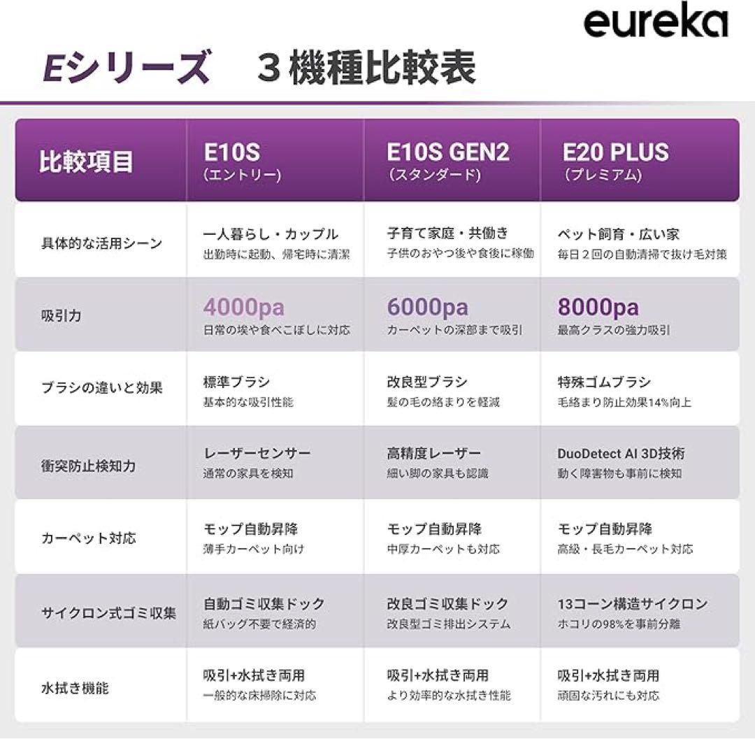 EUREKA E10s gen2 ユーリカ ロボット掃除機6000pa強力吸引白