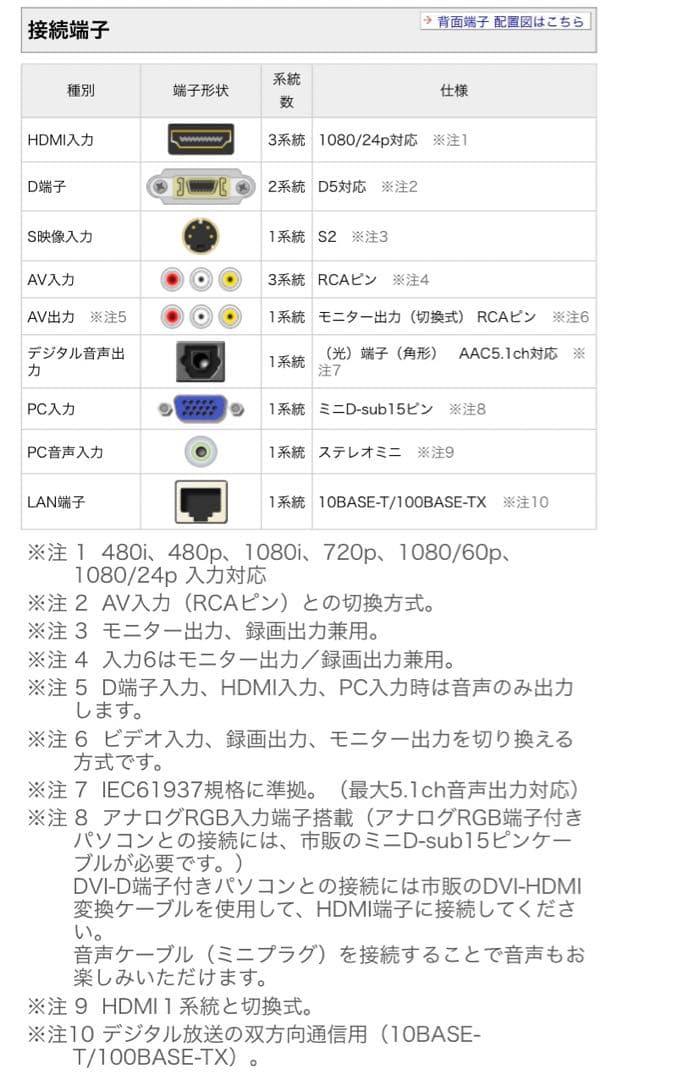 SHARPシャープ液晶テレビ AQUOS LC-52LX1 2010年製