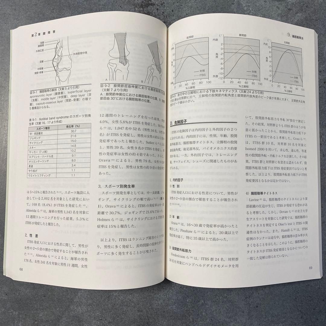 下肢のスポーツ疾患治療の科学的基礎 筋・腱・骨・骨膜