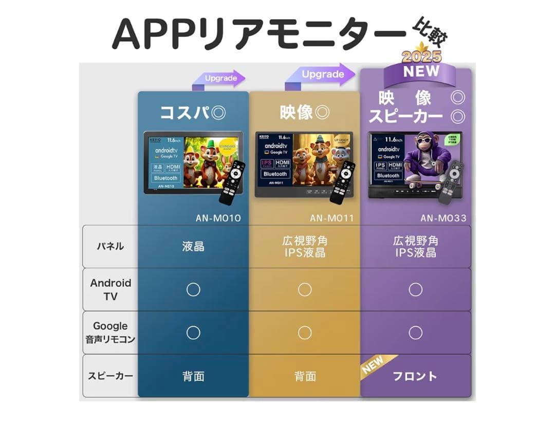 車でもキッチンでもお部屋でも使える！リアモニター　値下げしました！！