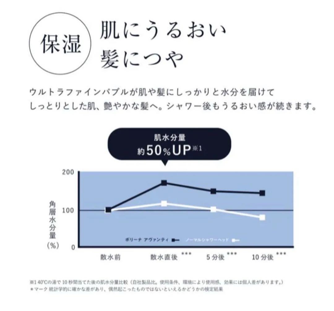 【値下げしました!】ボリーナ アヴァンティ 高機能シャワーヘッド 田中金属製作所