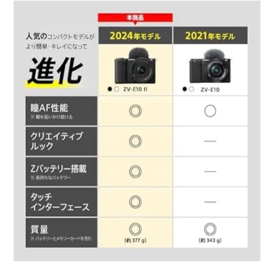 f*e様 SONY ZV-E10 II BLACK 2024年モデル