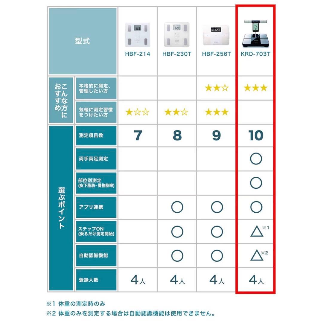 【美品】OMRON KRD-703T 体脂肪計・体組成計