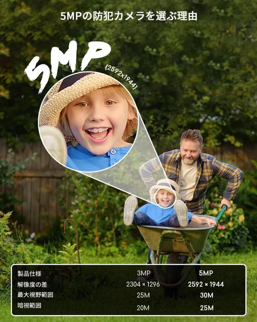 【5MP精確検知・夜に隠し】 COOAU防犯カメラ屋外500万画素多検知エリア設