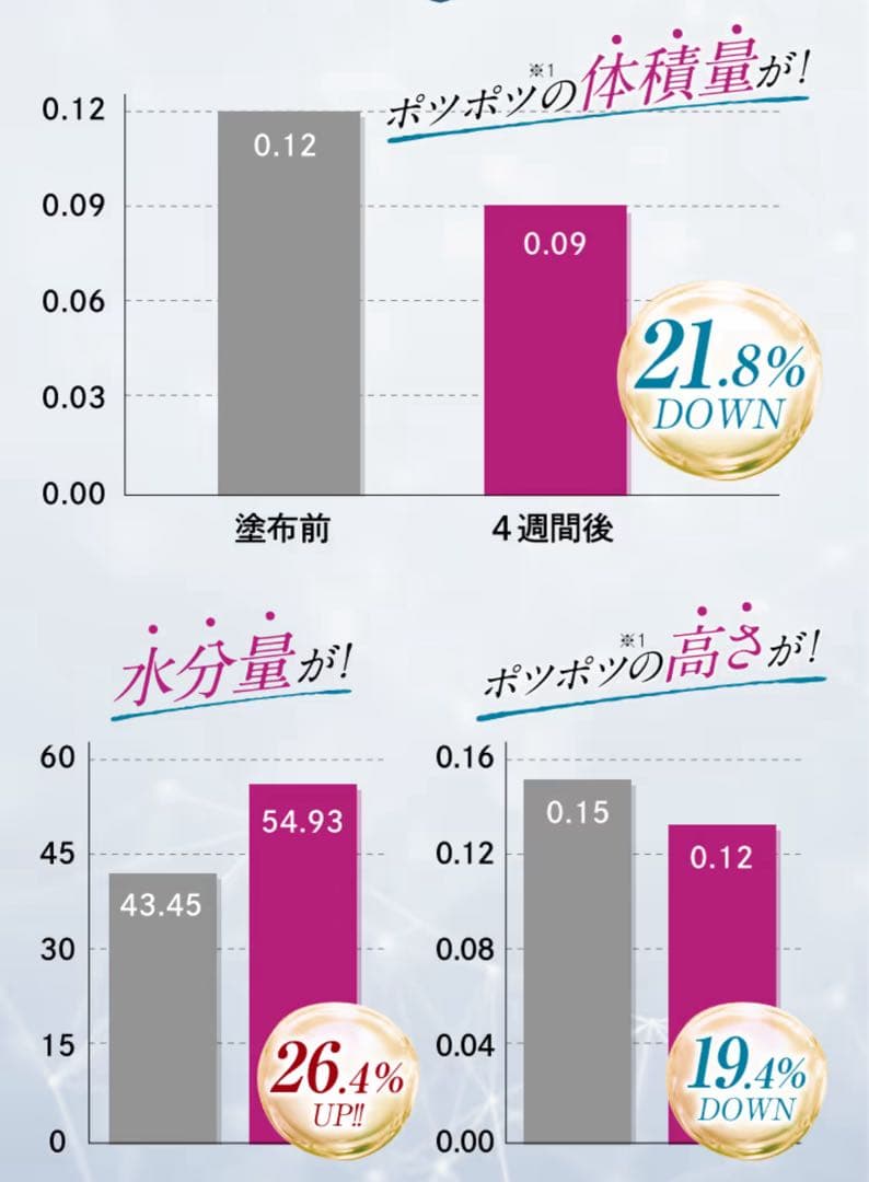 新品未使用 Si+ CRYSTAL ALL IN ONE