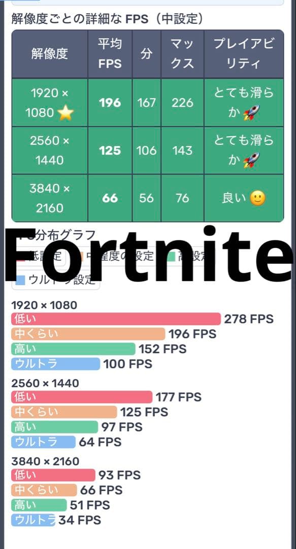 ゲーミングPC RAZER Ryzen9 5950x 32GB RTX3070