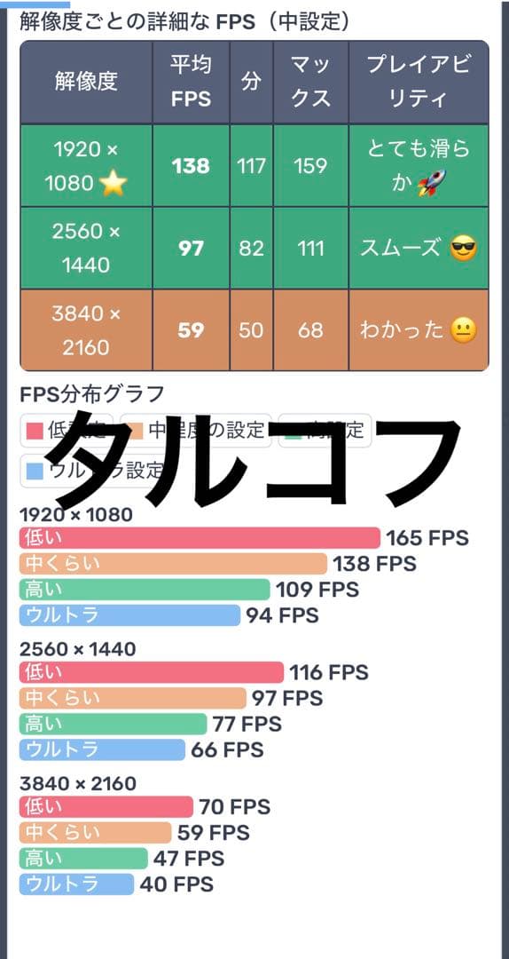 ゲーミングPC RAZER Ryzen9 5950x 32GB RTX3070