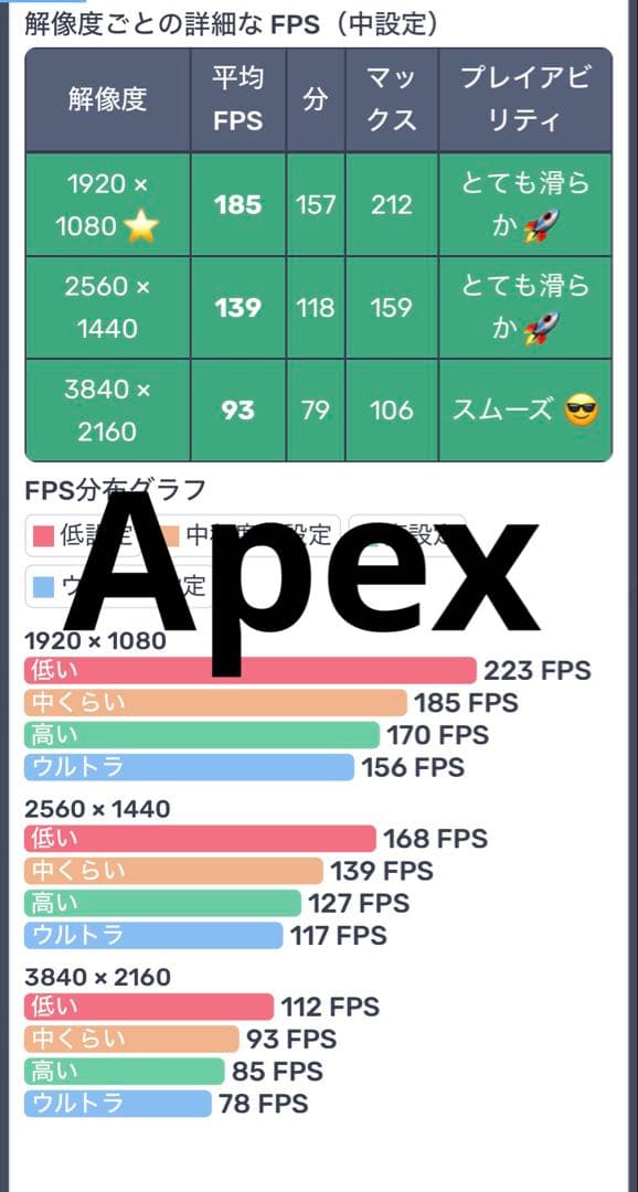 ゲーミングPC RAZER Ryzen9 5950x 32GB RTX3070