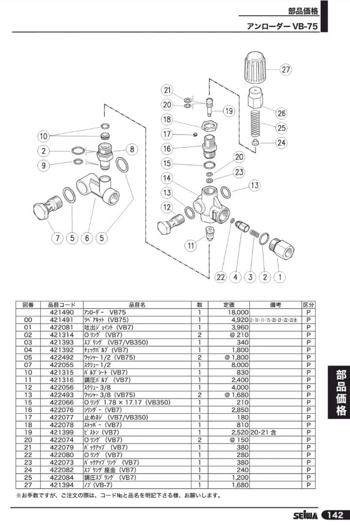 精和産業 高圧洗浄機用 アンローダ VB-75 ×1個