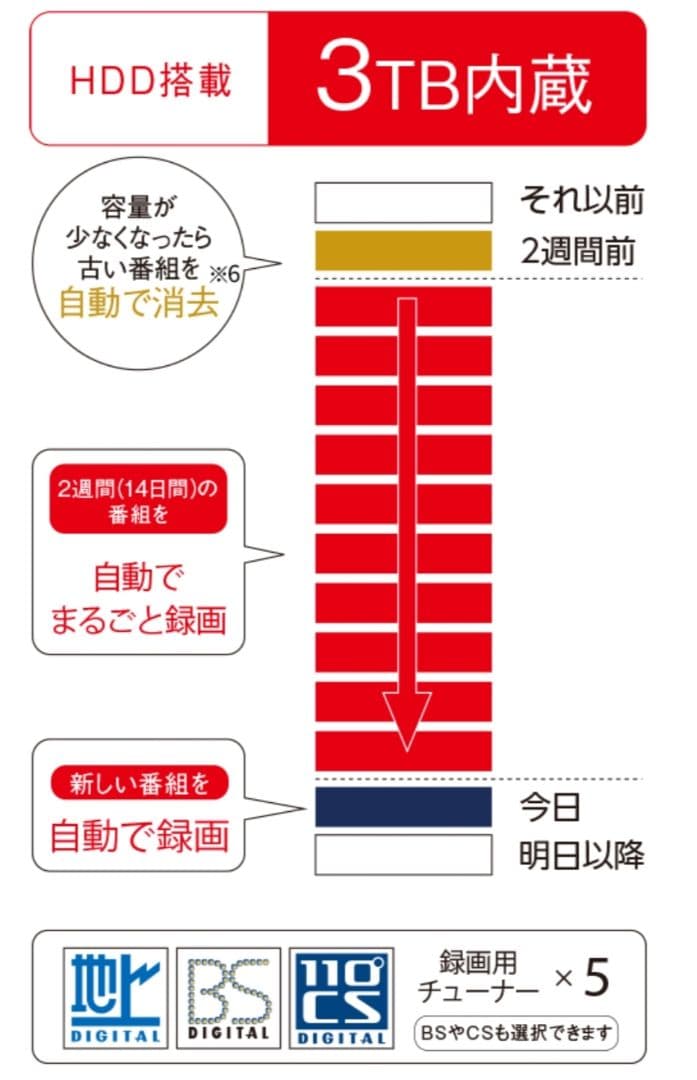 FUNAI FL-55UA6000 3TB内蔵液晶テレビ 高画質・高音質
