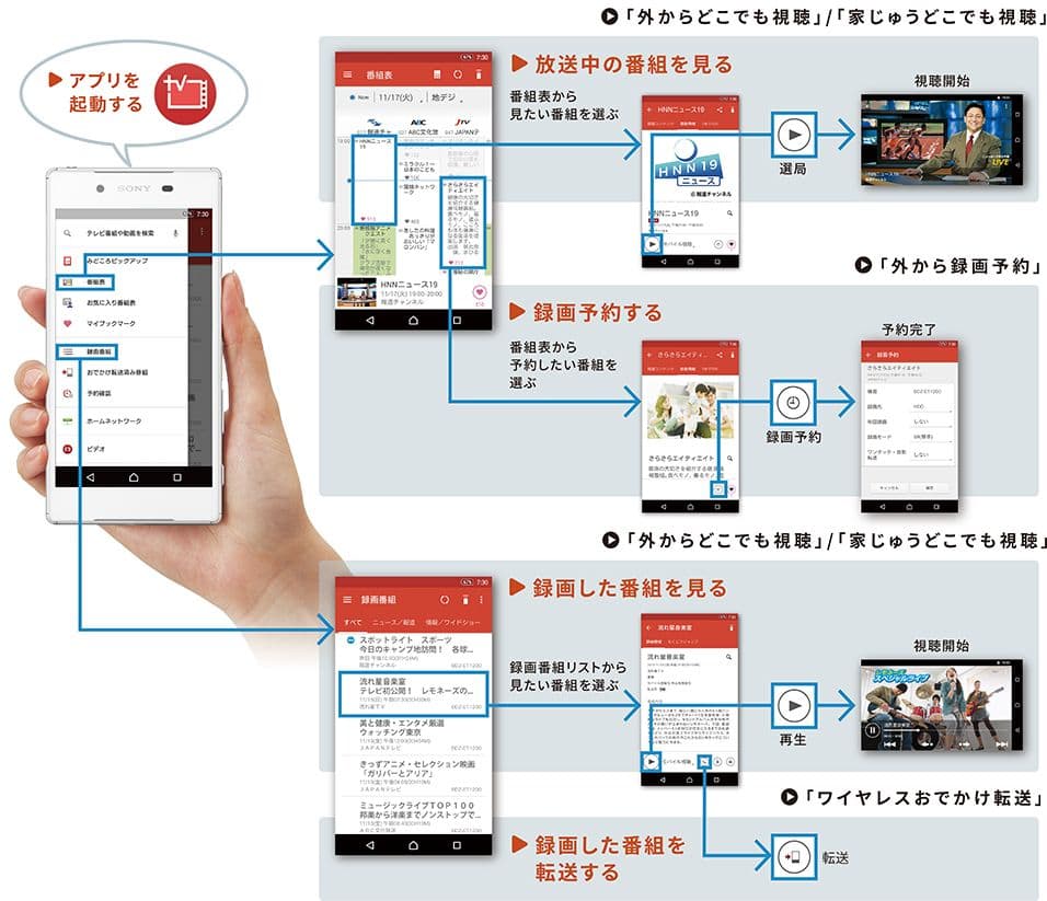 SONY BDZ-EW100 1TB ソニー ブルーレイレコーダー