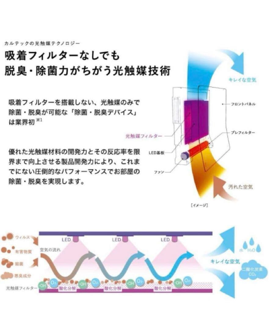【新品未使用】カルテック 除菌・脱臭空気清浄機「ターンド・ケイ」 KL-W01