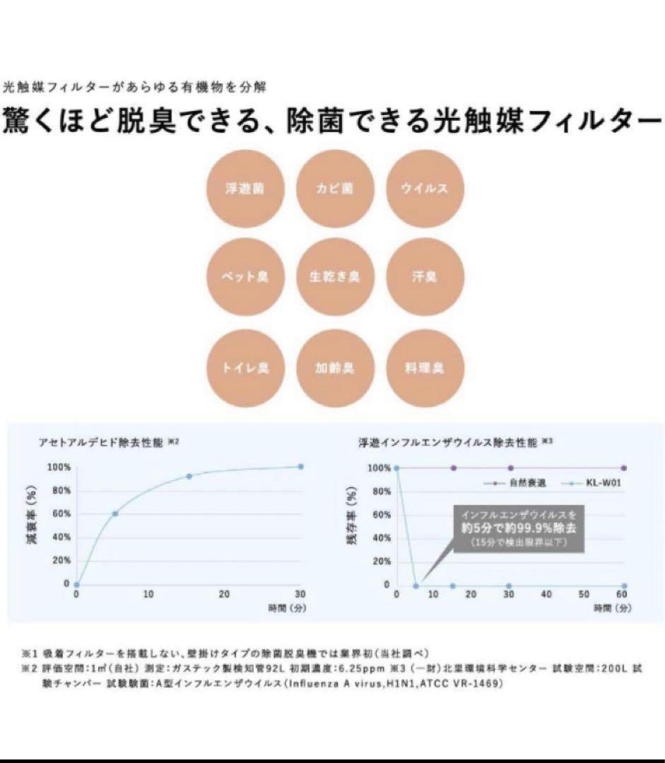 【新品未使用】カルテック 除菌・脱臭空気清浄機「ターンド・ケイ」 KL-W01