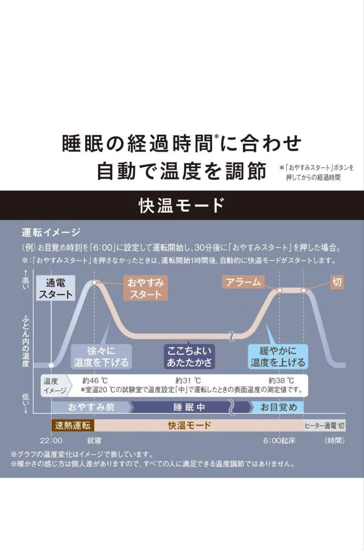 暖房敷パッド DB-BM1L-H [シングルサイズ /敷毛布 /タイマーあり]