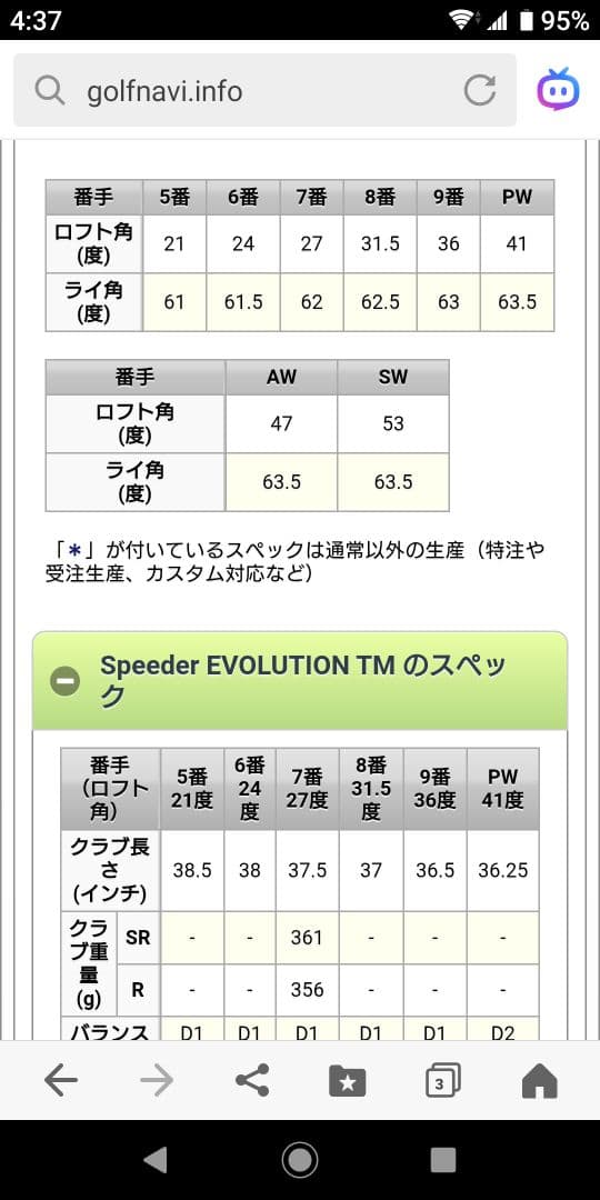 テーラーメイドMグローレ5本セット＋ スピーダーエボリューション SR