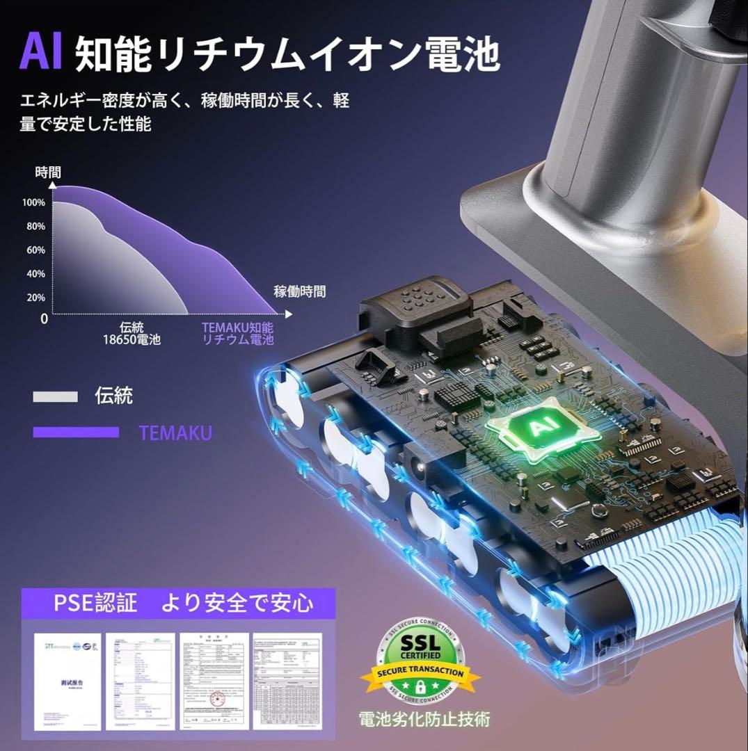 ◎新品◎コードレス掃除機 80KPa超強力吸引／最大65分連続稼働／自立式／AI