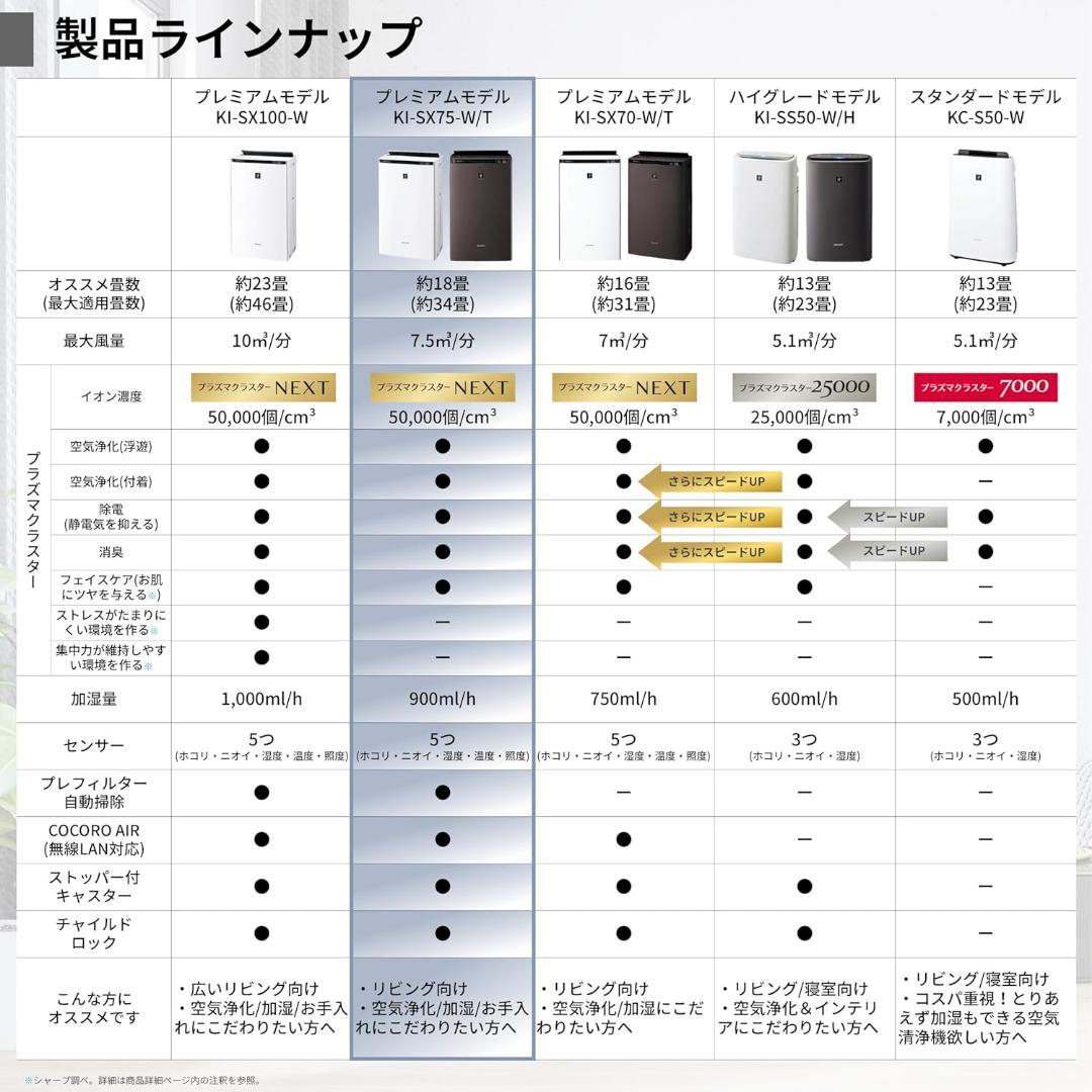 【新品/未開封】シャープ 加湿空気清浄機 KI-SX75-T ブラウン系