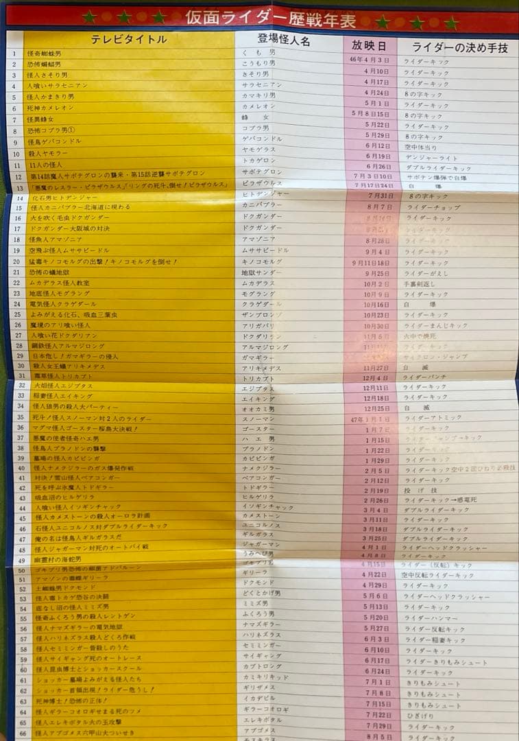 値下げ❗️超貴重❗️原色怪人大百科　仮面ライダー/超人バロム・1