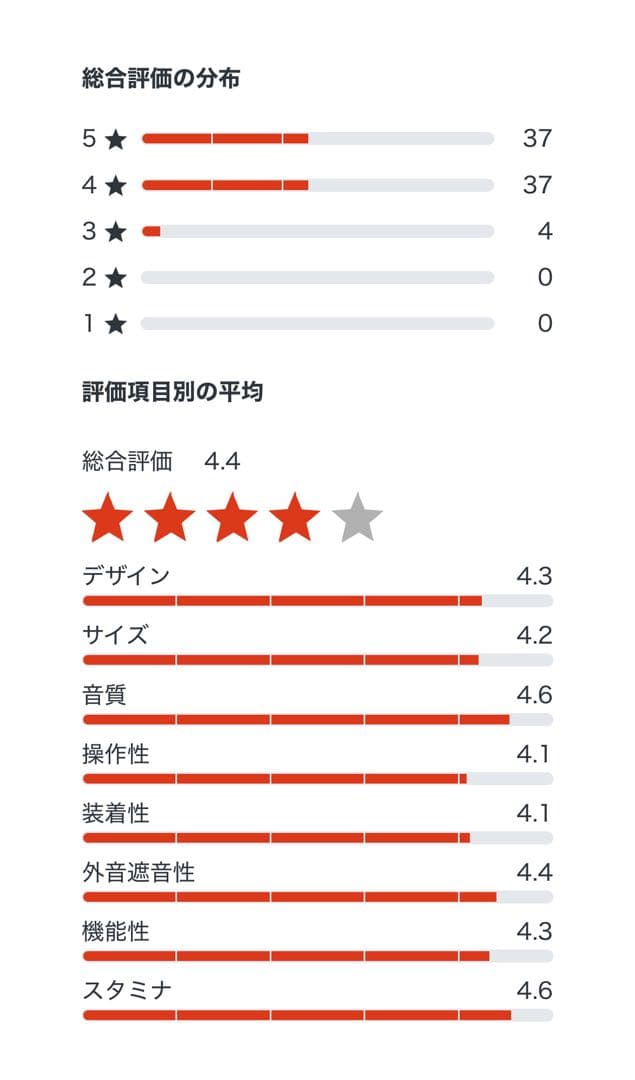 き*ん様 SONY ワイヤレスノイズキャンセリングヘッドホン WH-XB910N