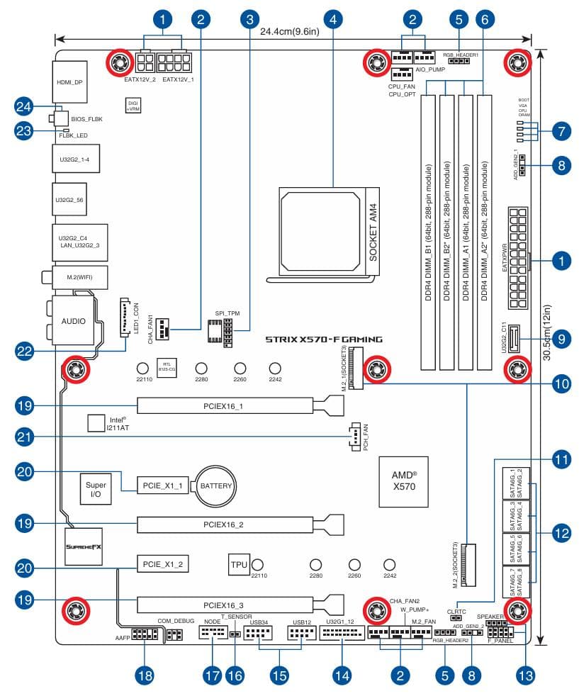 マザーボード Asus ROG STRIX X570 F-GAMING