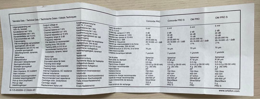 DJ機材 ortofon concorde Twin Digitrack