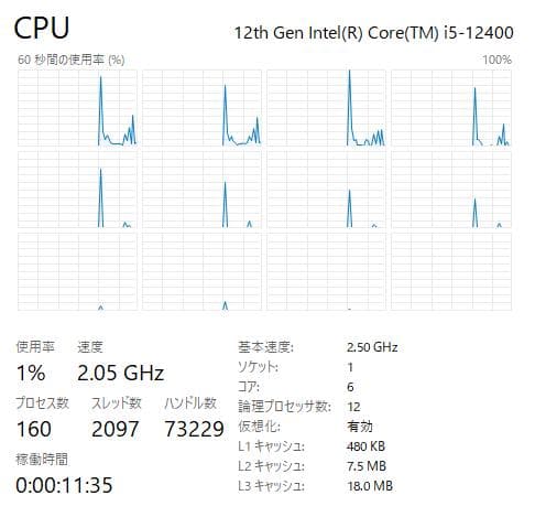 Intel CPU Core i5 12400【動作確認済】