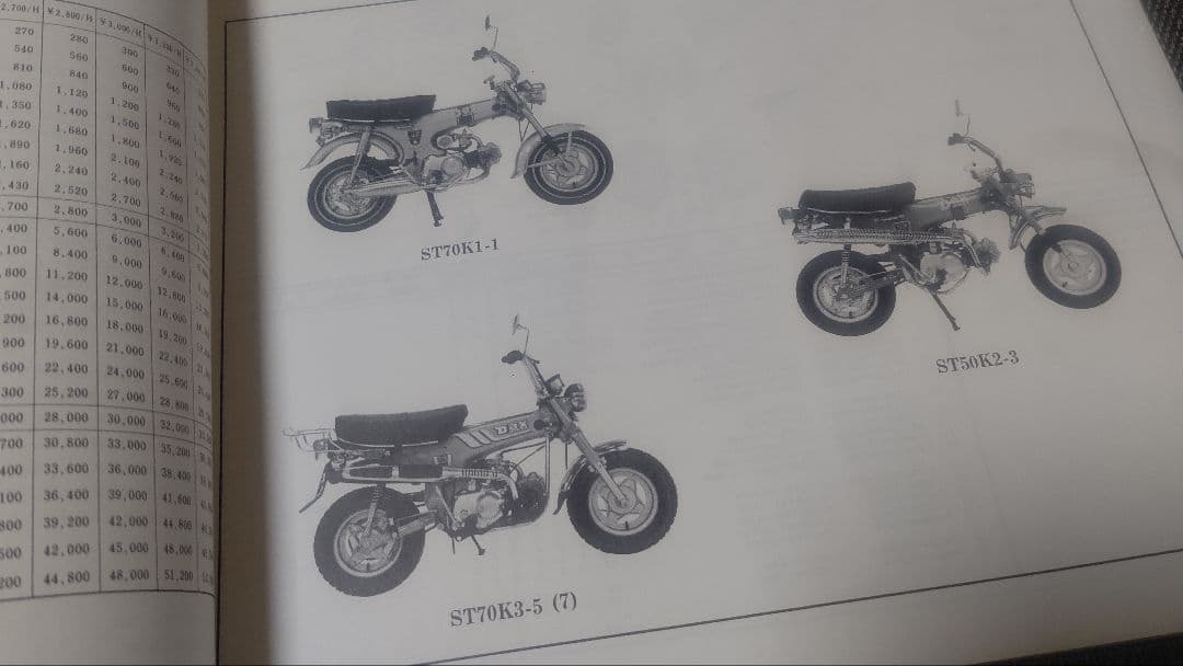 HONDA　ホンダ　ダックス　ST50K ST70K パーツリスト