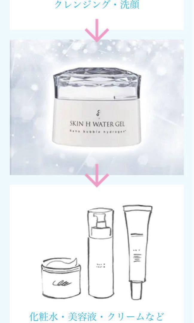 スキンHウォータージェル 未開封2個セット（保湿ジェルクリーム）