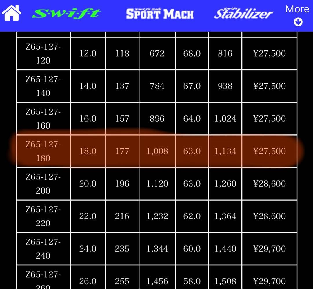 Swift スプリング ID65mm 18k 5inch Z65-127-180