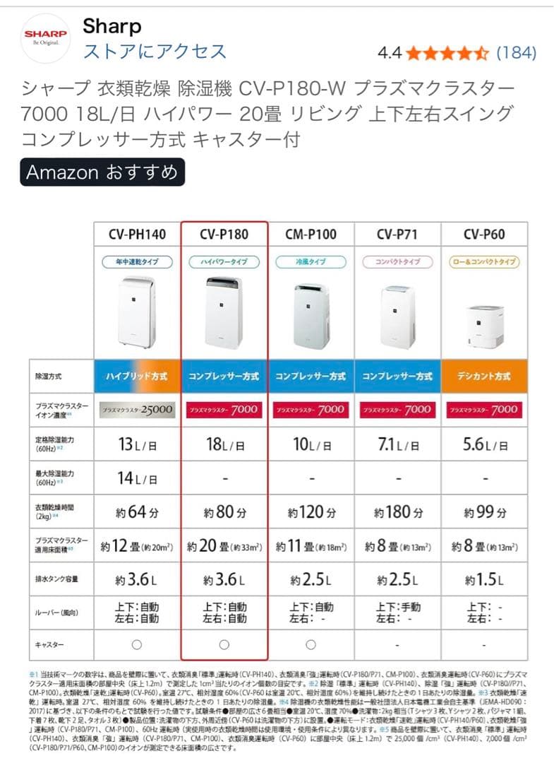 シャープ コンプレッサー方式 除湿機 衣類乾燥 CV-P180-W