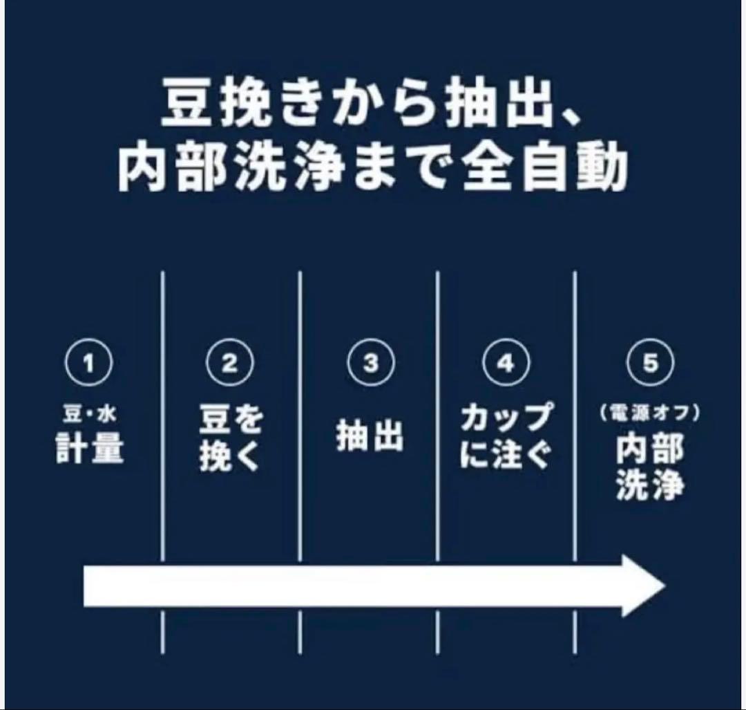 De’Longhi マグニフィカスタート ECAM22062W 新品未使用品