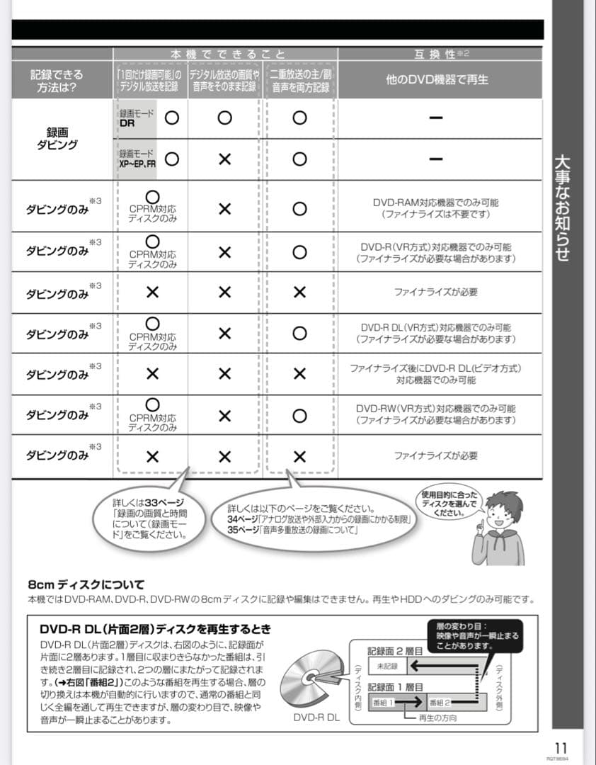PanasonicパナソニックDMR-XW30 2006年製　400GB