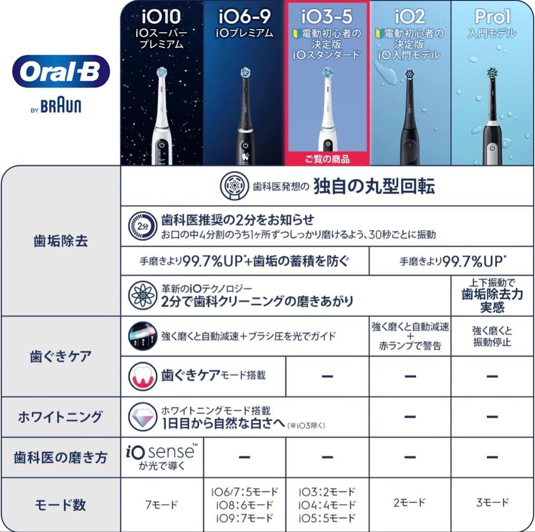 BRAUN 電動歯ブラシ オーラルB iOシリーズ5s 替えブラシ4本セット