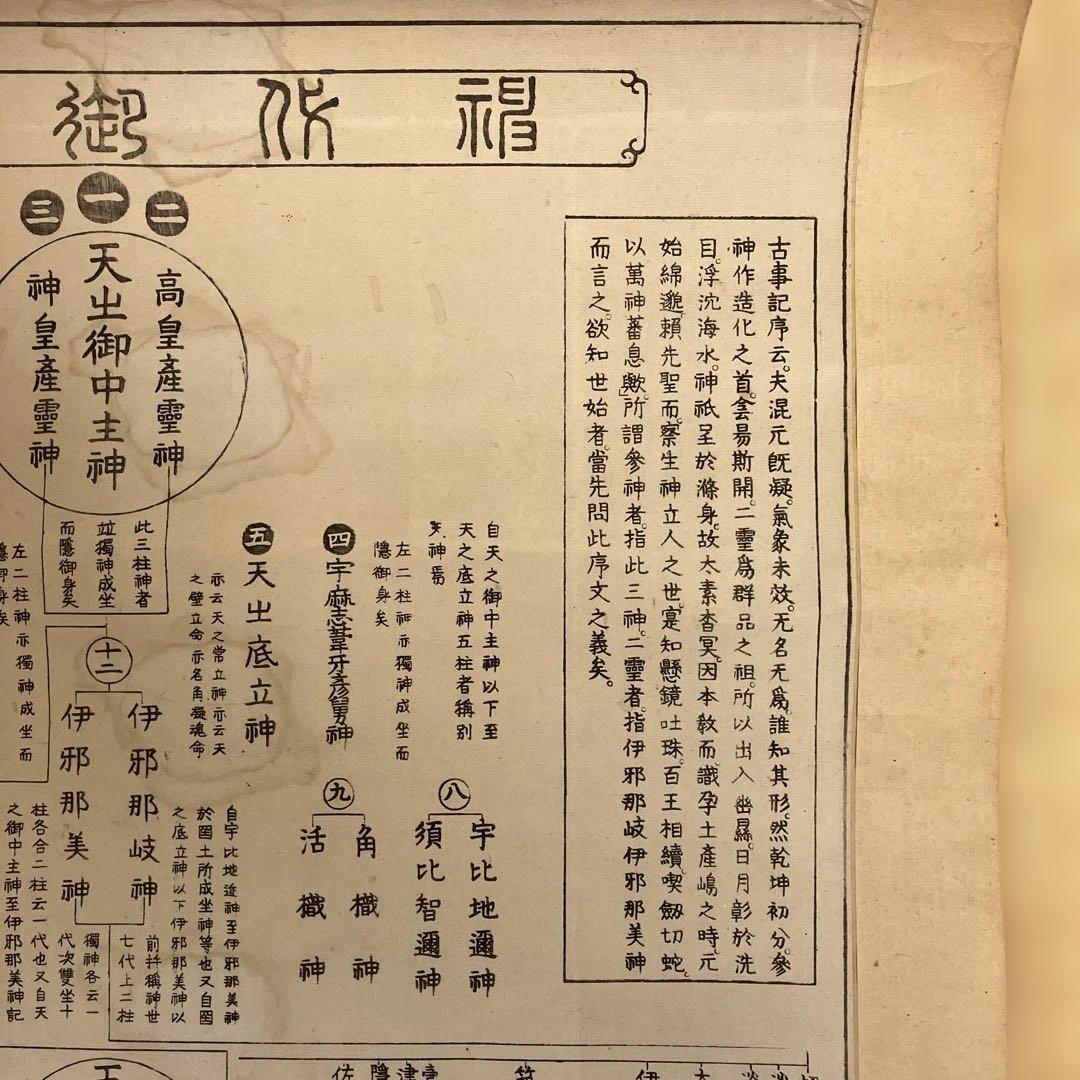 神代系図　掛軸　平田篤胤謹図識　明治2年