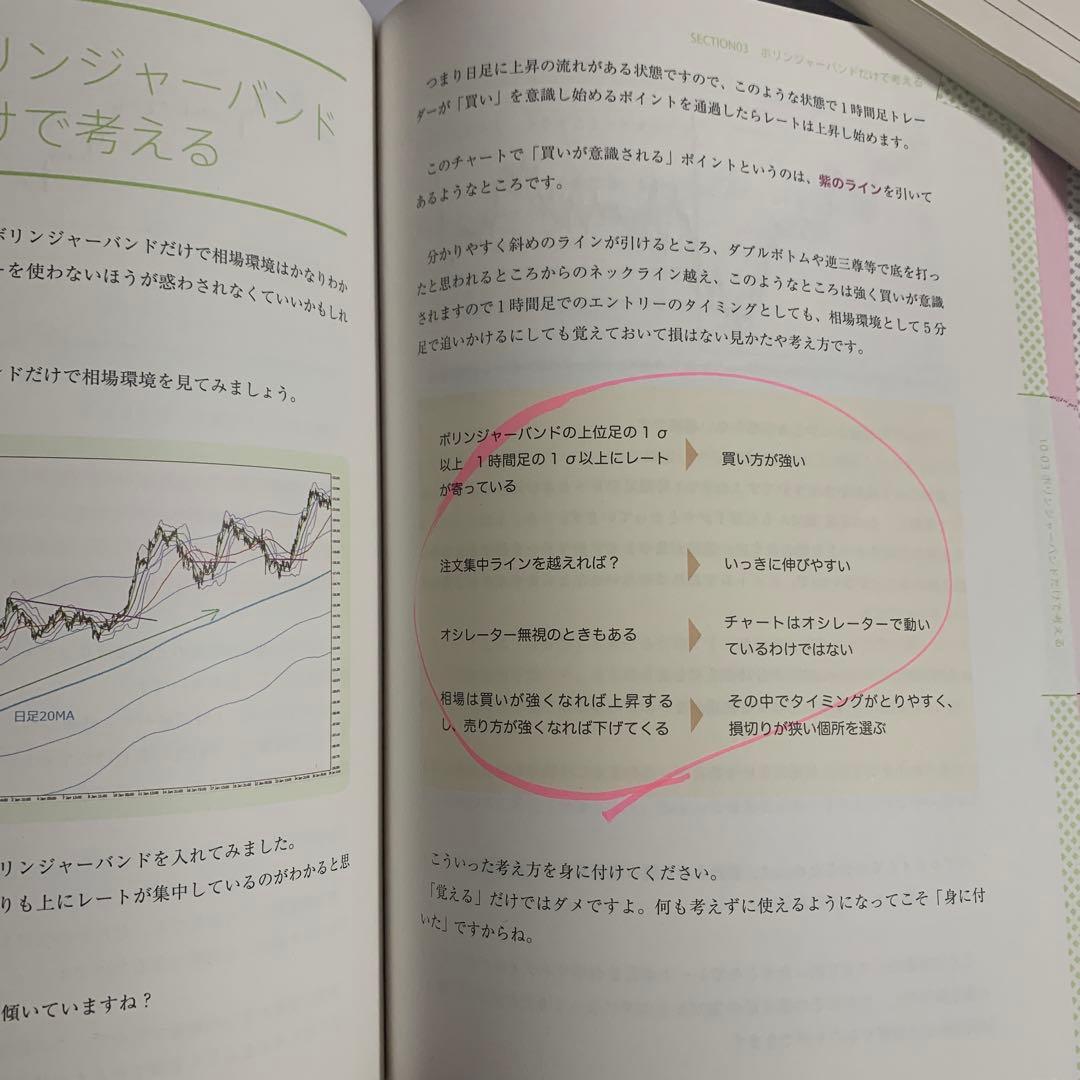 維新流トレード術　移動平均線技法 ボリンキャス2冊セット　維新の介