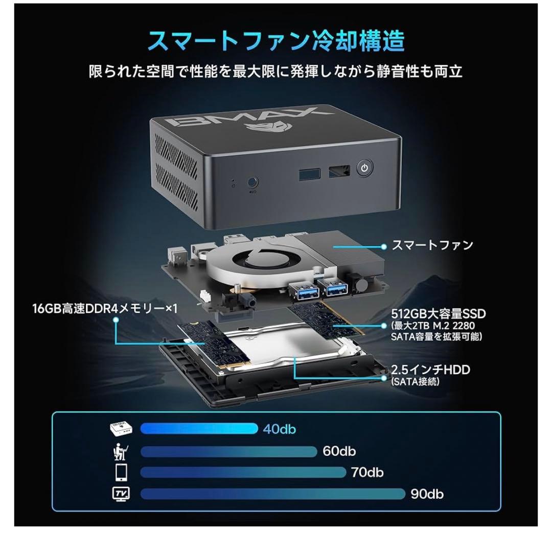 ラスクスラBMAXミニpc IntelN95B4 Turbo16＋512