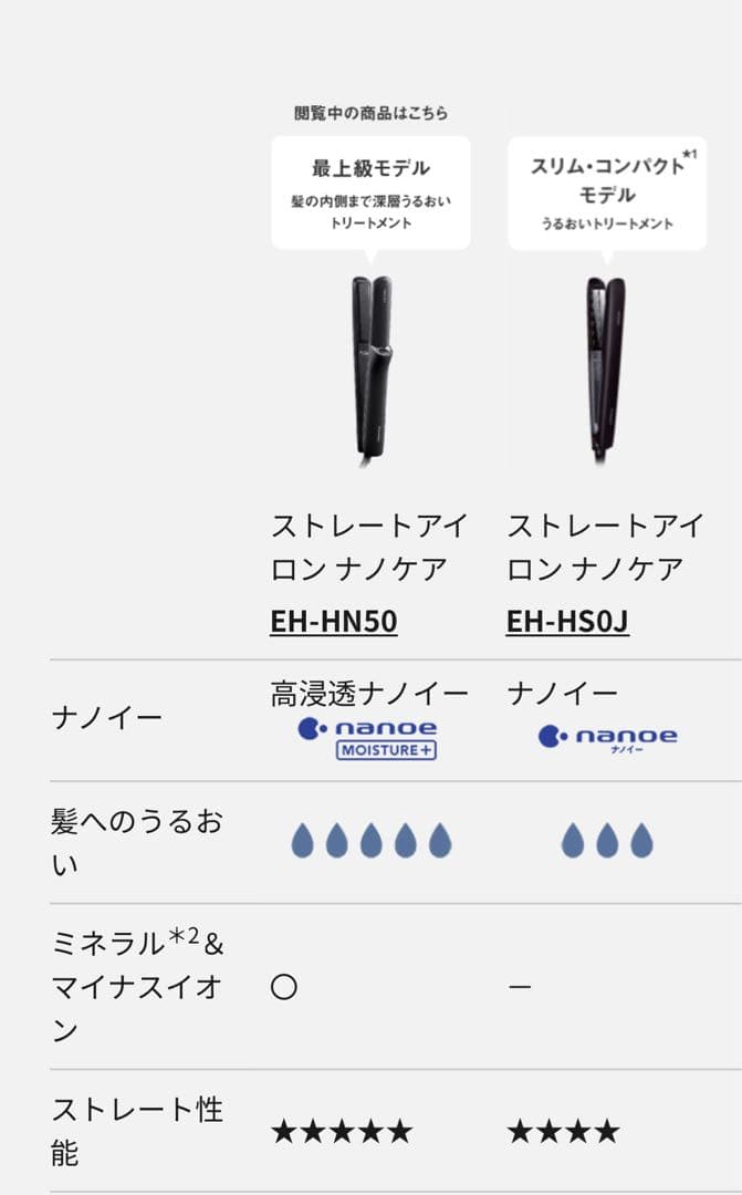 Panasonic ストレートヘアアイロン ナノケアEH-HN50 nano
