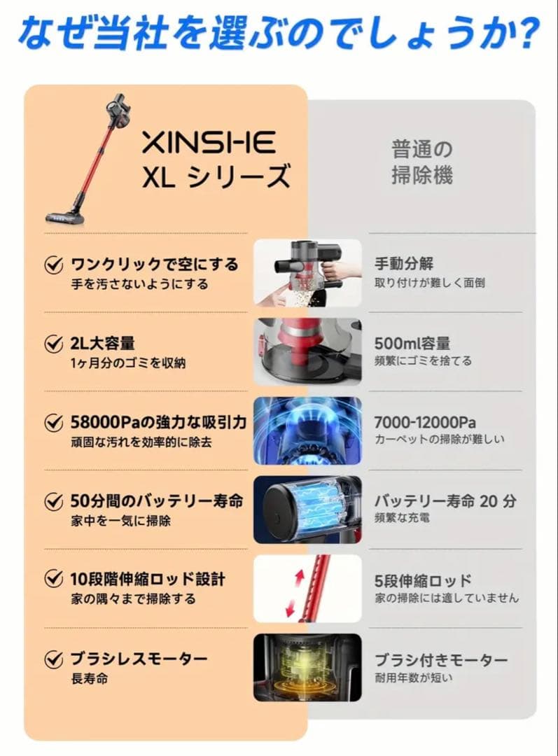 XINSHE XL01/A7 充電式コードレスハンドヘルド掃除機、58000Pa