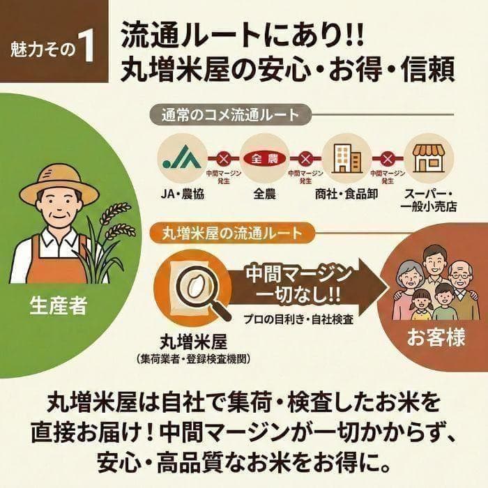 新米 令和7年度 埼玉県産 にじのきらめき 玄米 30kg 未検査米 送料込