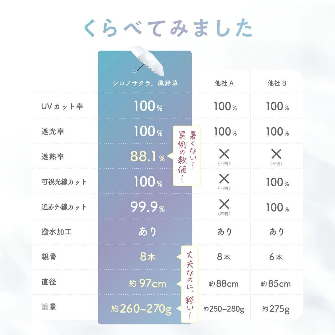 シロノサクラ Sun crash ! uv parasol～風鈴草 新品未使用