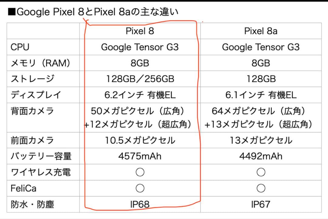Google Pixel8 256GB オブシディアン