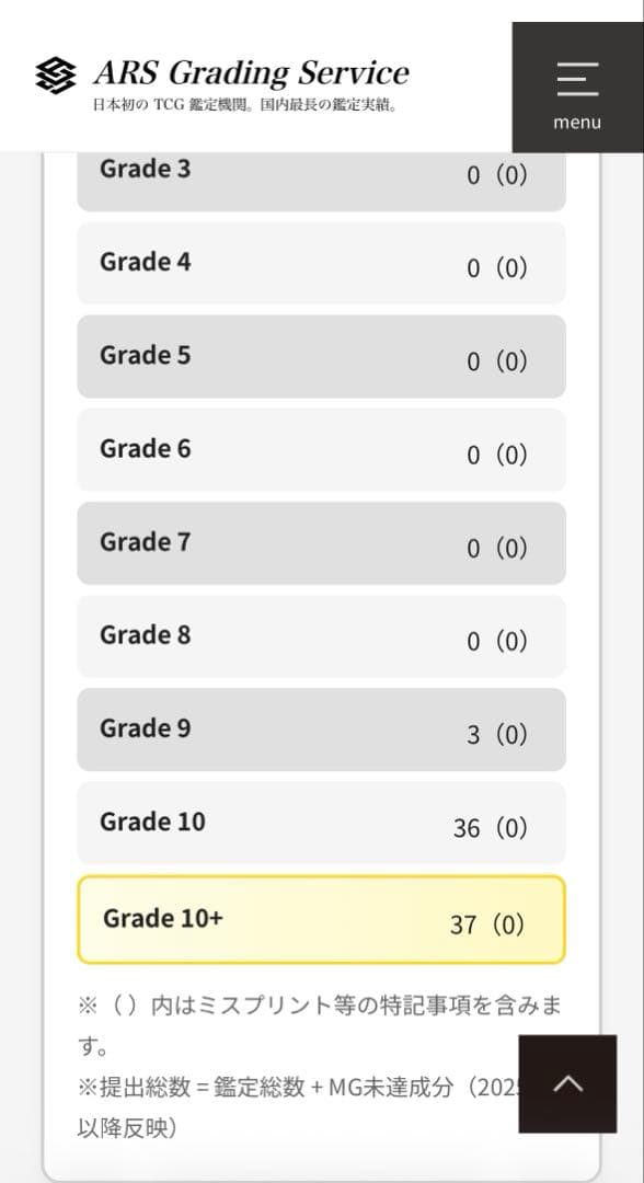 【世界に35枚　ARS10+(最高評価)鑑定書付】 孫悟空BM11-SEC3