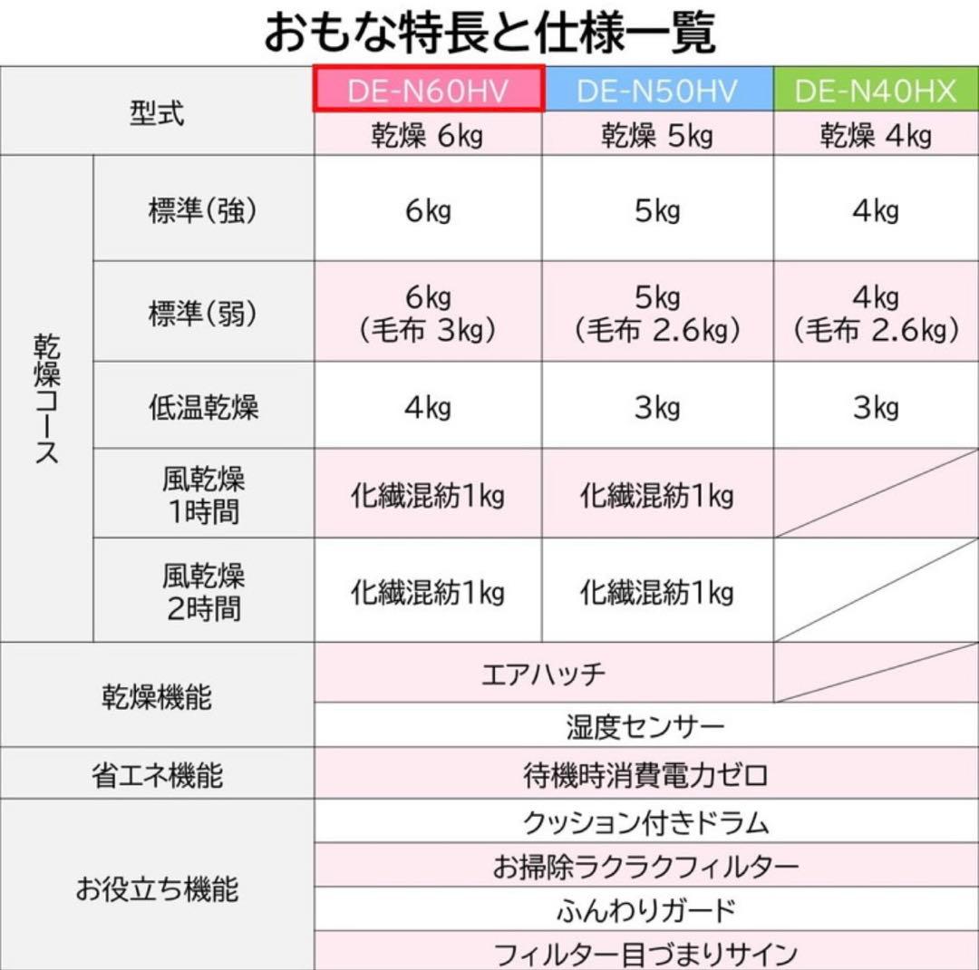 む*と様 【新品・未使用・未開封】早い者勝ち 2way乾燥機 日立 DE-N60