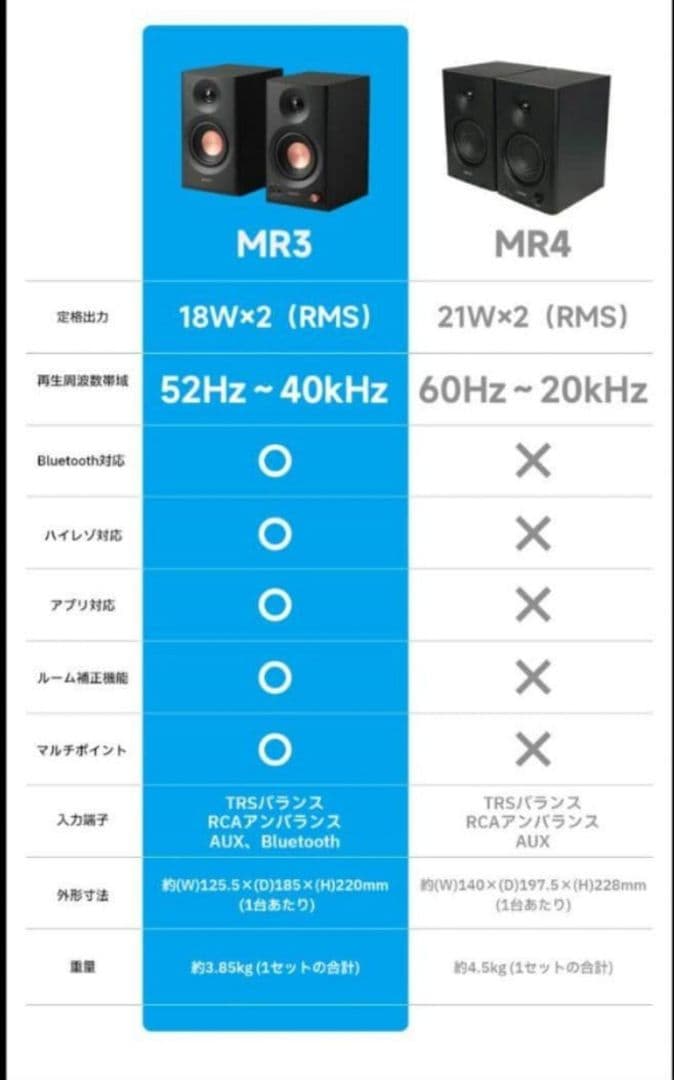 《新品》EDIFIER MR3 スタジオモニタースピーカー