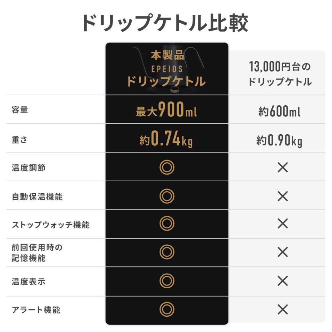 EPEIOS 電気ケトル ドリップケトル1 ℃単位温度調節 保温 急速沸騰