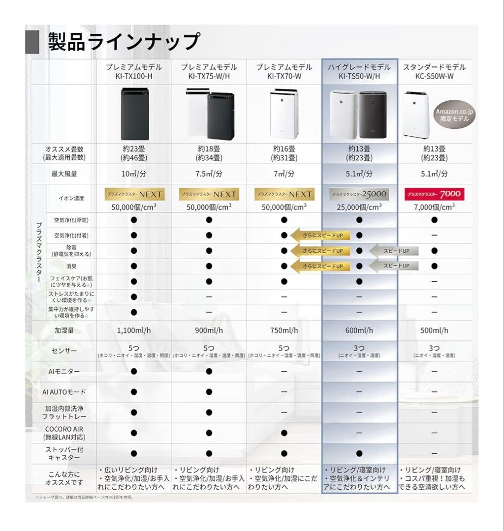 シャープKI-50SE4-H 加湿空気清浄機 TS50ベースエディオンオリジナル