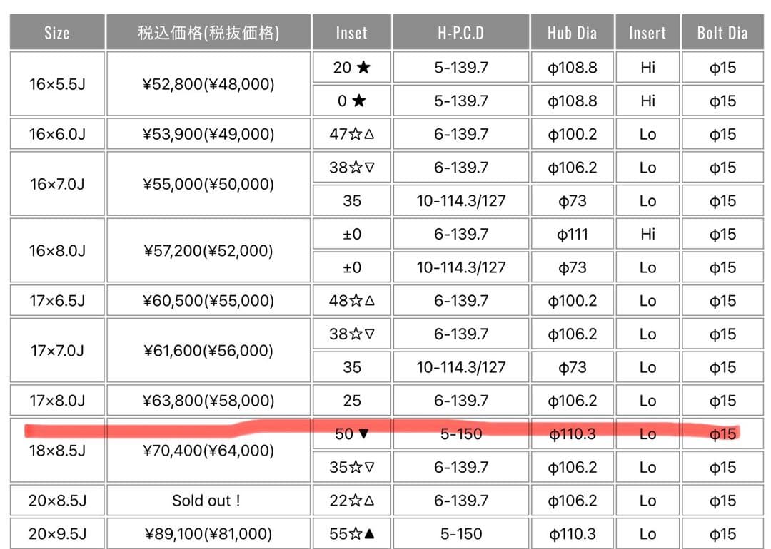 【にいちゃん】17インチ クリムゾン ブラック アルミホイール 1/4