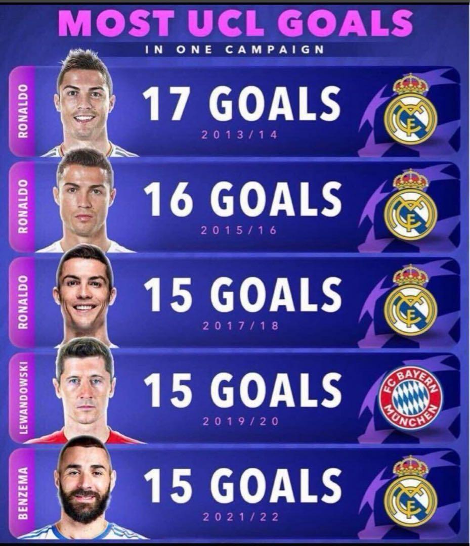 【ダグアウト】クリスティアーノ・ロナウド　直筆サイン入りユニフォーム　13-14