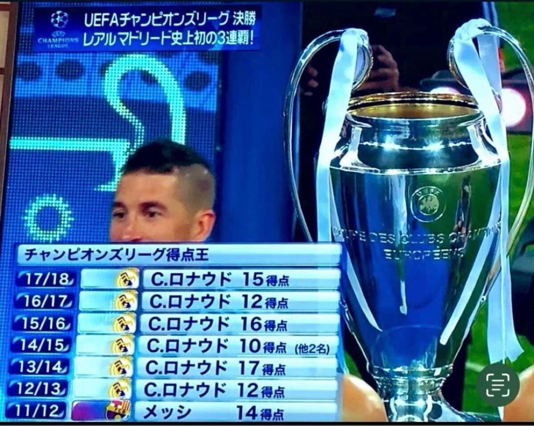 【ダグアウト】クリスティアーノ・ロナウド　直筆サイン入りユニフォーム　13-14